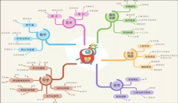 干货分享 | 人工智能如何驱动未来教育开展？
