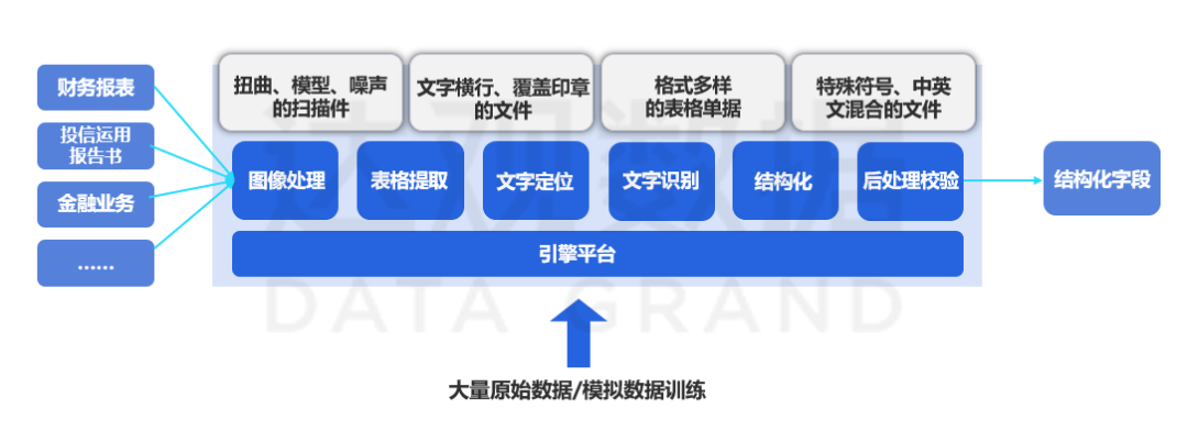 购宝钱包官网OCR精准识别多语言融合文档