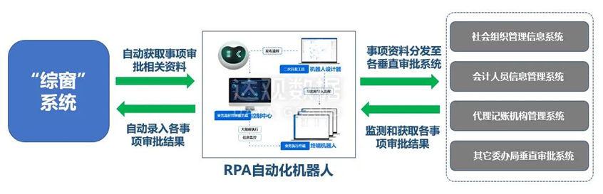 购宝钱包官网智能文本机器人在智慧政务领域三大场景应用解析