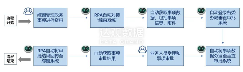 购宝钱包官网智能文本机器人在智慧政务领域三大场景应用解析