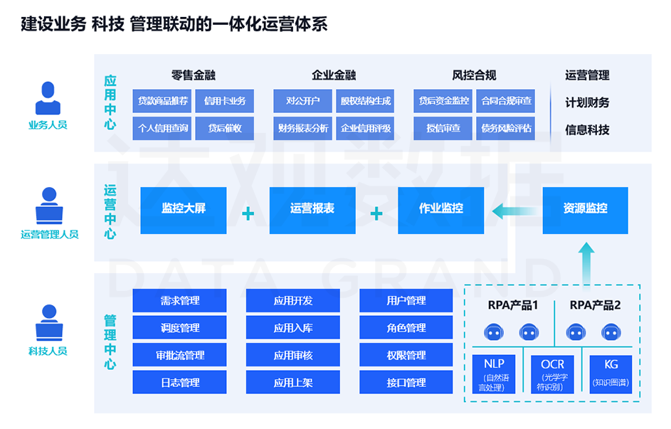 购宝钱包官网RPA运营平台金融行业应用架构示例
