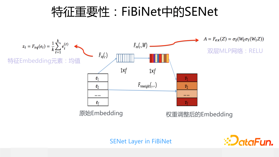 特征重要性：FiBiNet中的SENet