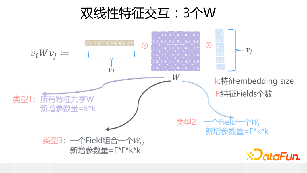 双线性特征交互：3个W