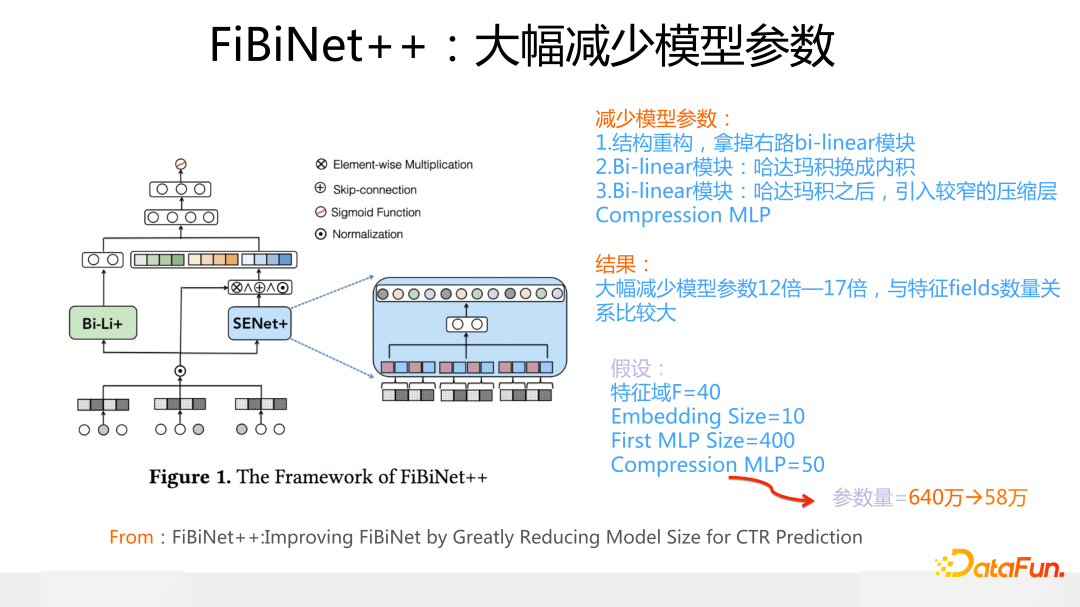 FiBiNet++：大幅减少模型参数