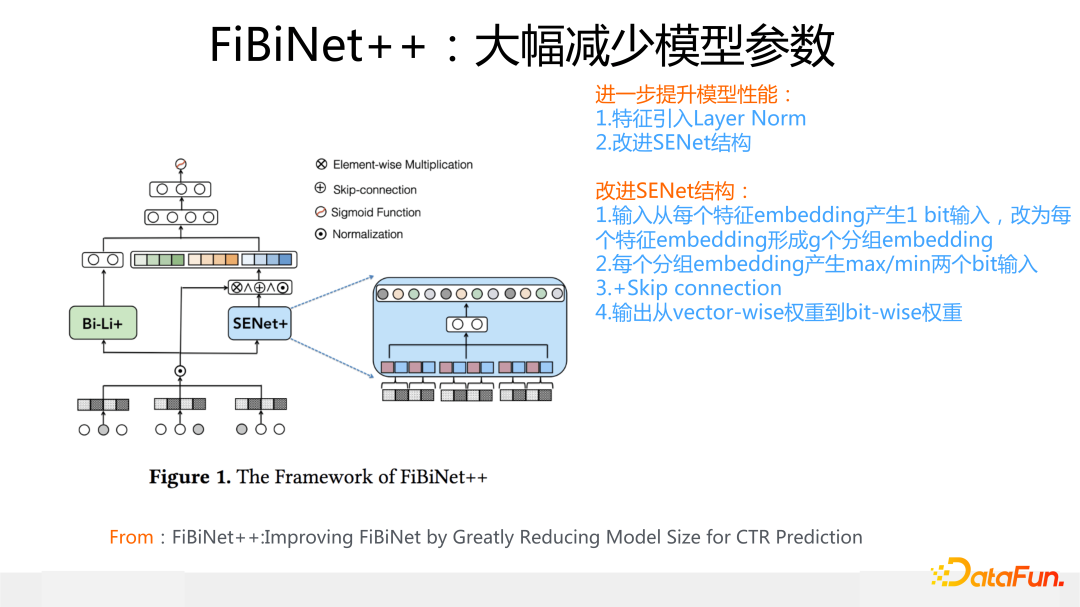 FiBiNet++：大幅减少模型参数