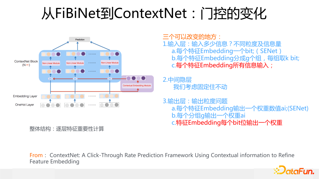 从FiBiNet到ContextNet：门控的变化