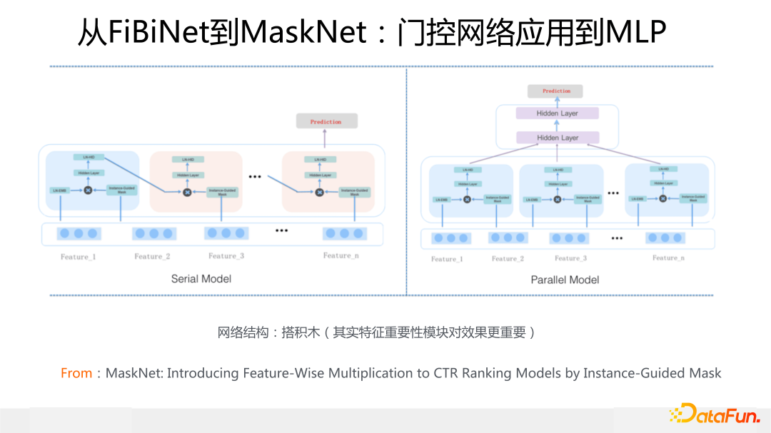 从FiBiNet到MaskNet：门控网络应用到MLP