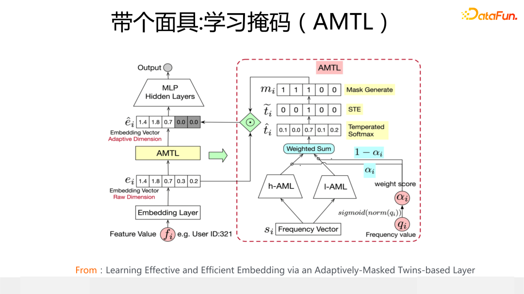 带个面具：学习掩码（AMTL）