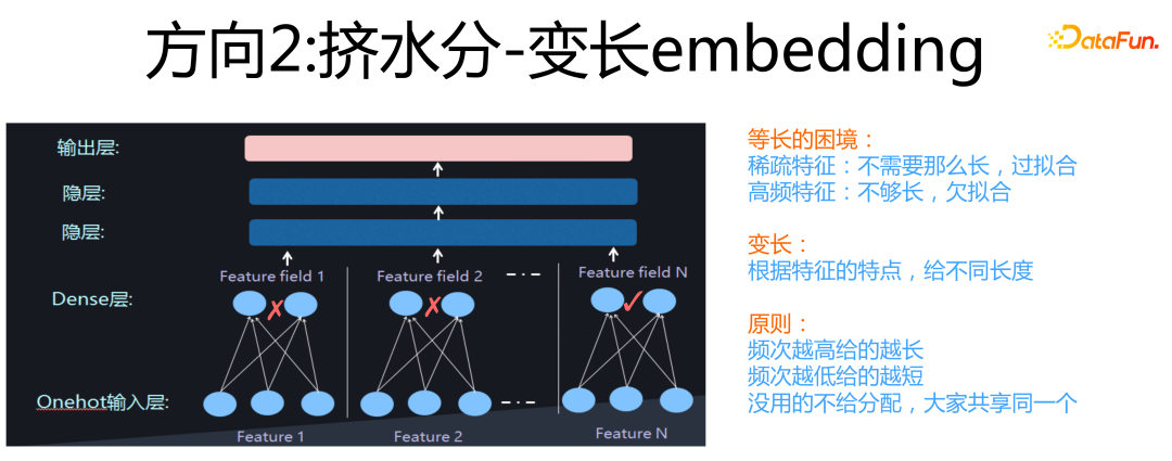 方向2：挤水分-变长embedding