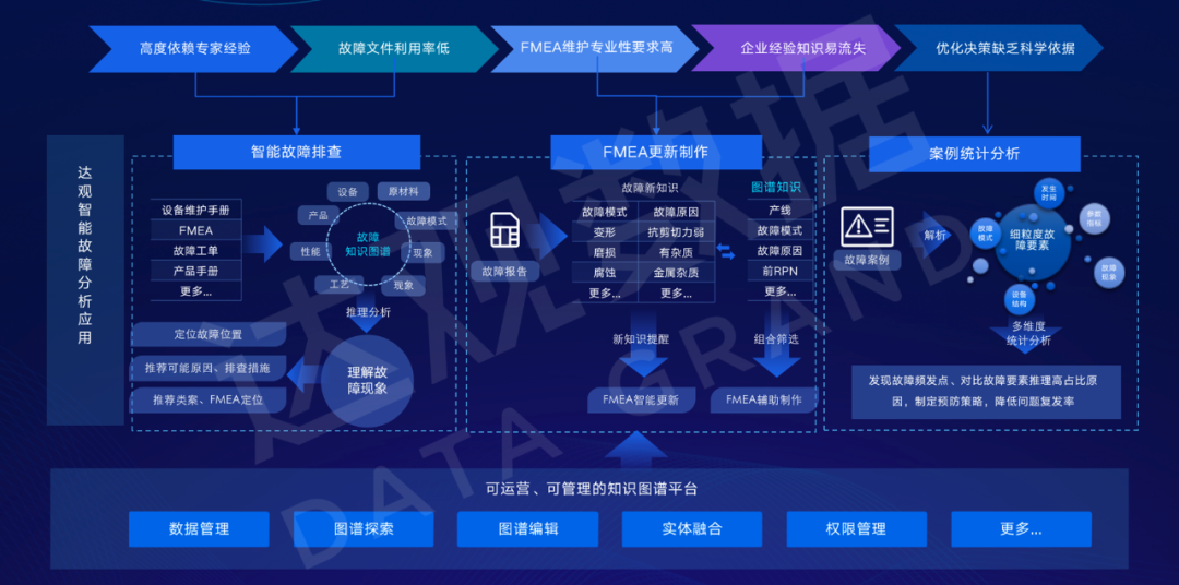 购宝钱包官网故障分析知识图谱平台解决方案