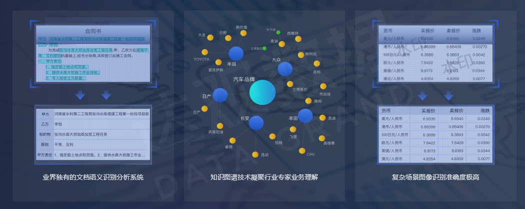 购宝钱包官网数据拥有行业领先的AI技术和丰富的财税业务经验